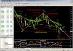 usd-goes-down2.JPG